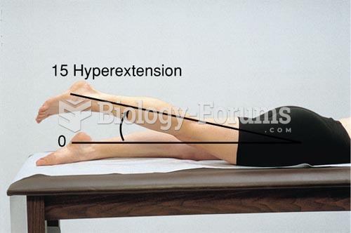 Range of Motion of the Hip Joint, Hyperextension
