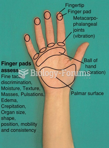 Parts of the Hand Used in Palpation; Dorsal Surface