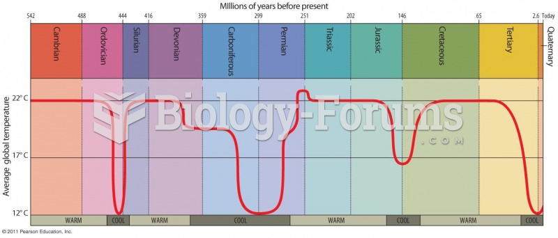 Average Global Temperature during the Phanerozoic