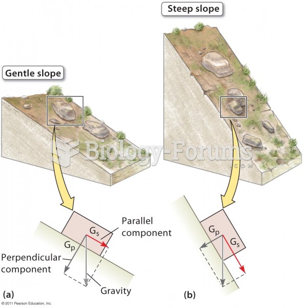 Gravitational Forces