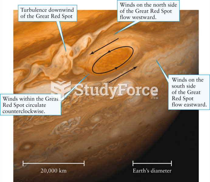 The Great Red Spot