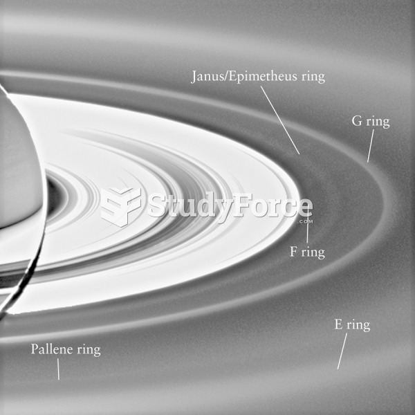 Saturn’s Ring System
