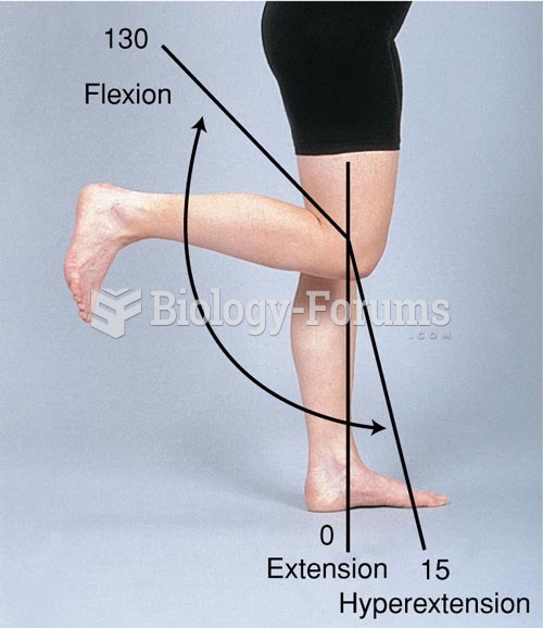 Range of Motion of the Knee Joint: Flexion, Extension, and Hyperextension