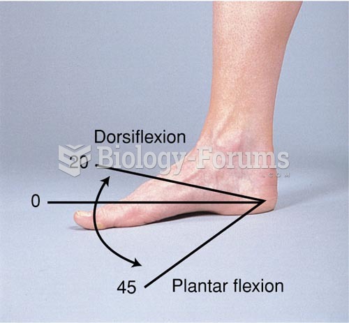 Range of Motion of the Ankle and Foot, Plantar Flexion and Dorsiflexion