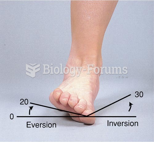 Range of Motion of the Ankle and Foot, Eversion and Inversion