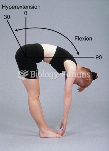 Range of Motion of the Spine, Flexion and Hyperextension