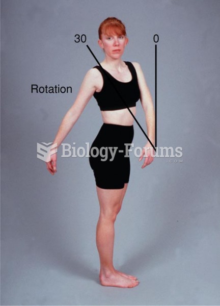 Range of Motion of the Spine, Rotation