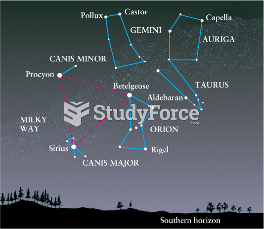 Star Map  Southern Horizon