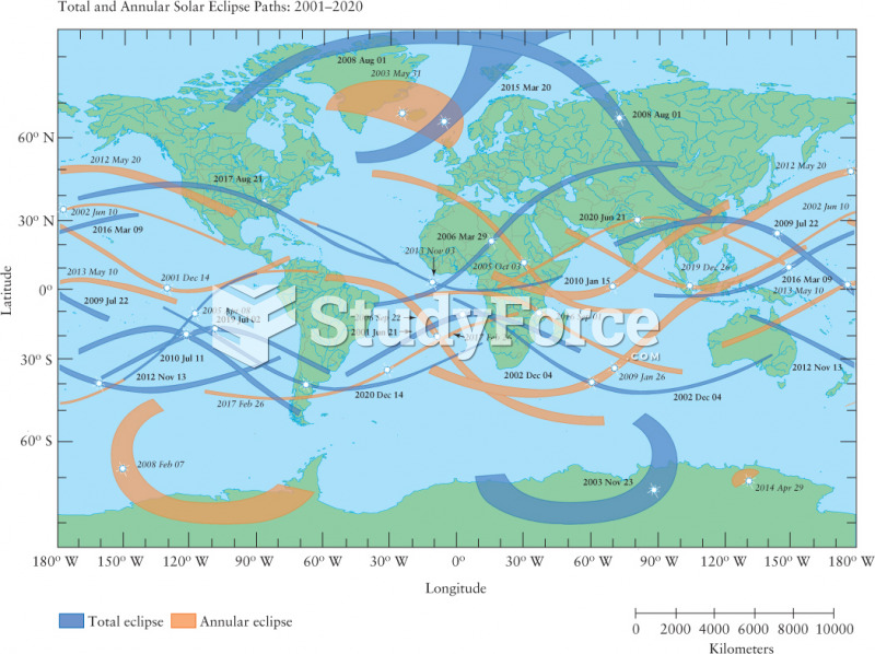 Eclipse Paths for Total and Annular Eclipses 2001–2020