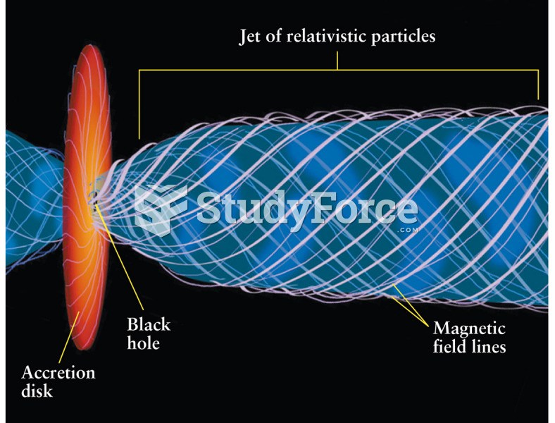 Focusing Jets by Magnetic Fields