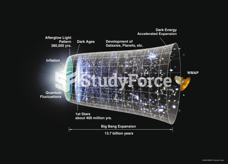 Mapping Dark Matter