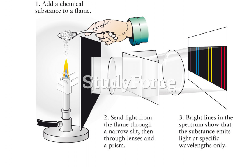 Early Spectroscope