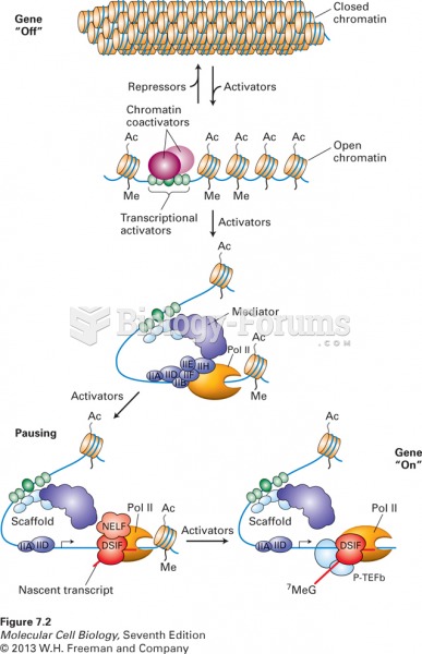 Overview of eukaryotic transcription control