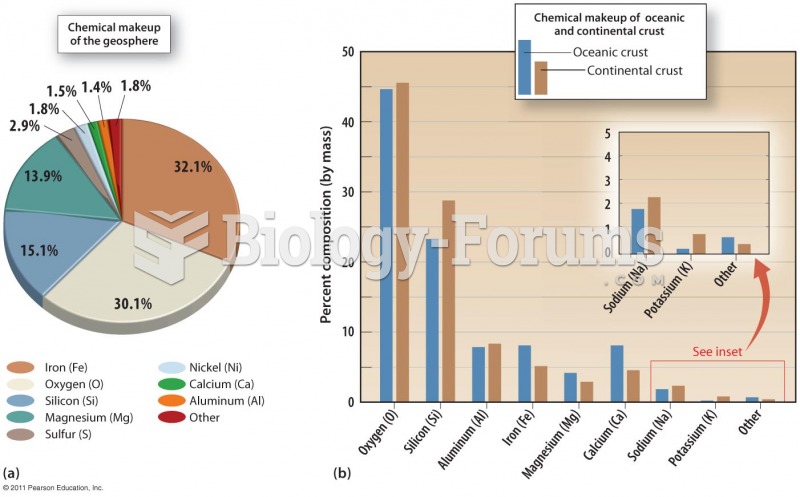 Average Chemical Composition of the Geosphere Crust