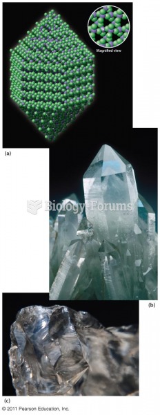 Atomic Structure of Quartz