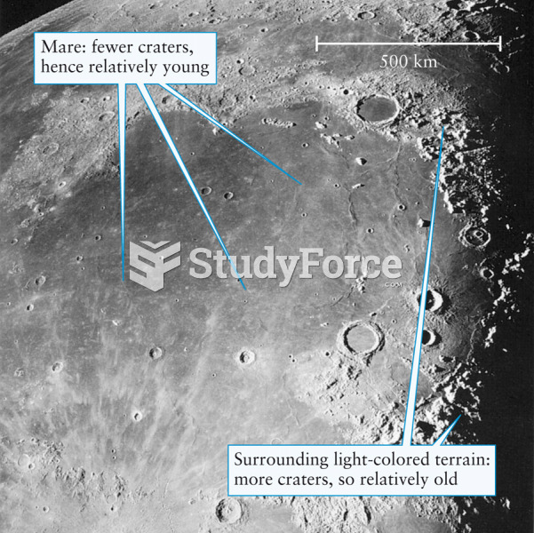 Mare Imbrium and the Surrounding Highlands