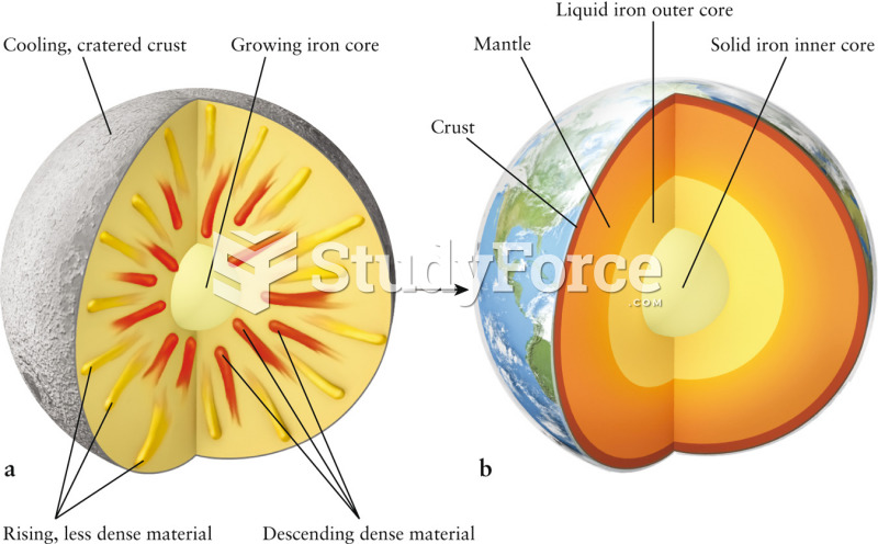 Cutaway Model of Earth