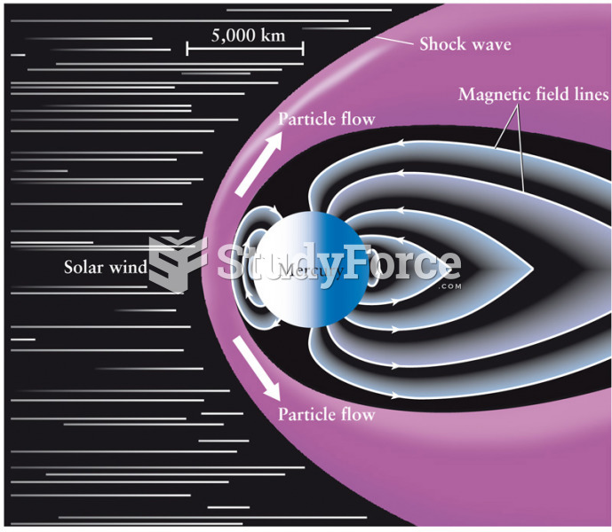 Mercury’s Magnetosphere