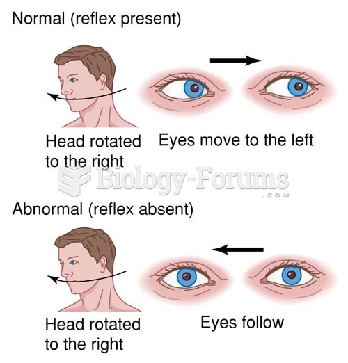 Assessing the Oculocephalic Reflex