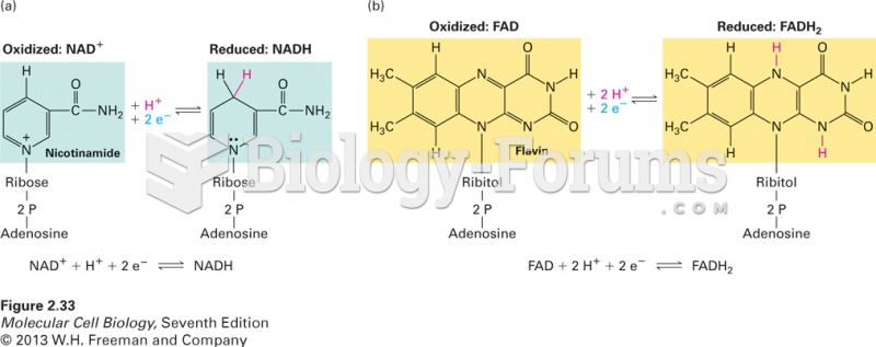 The electron-carrying coenzymes NAD+ and FAD