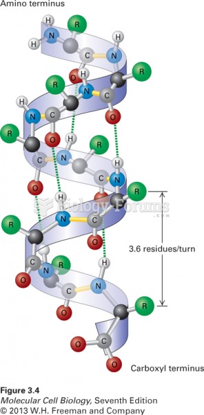 The a helix, a common secondary structure in proteins