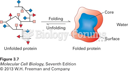 Oil drop model of protein folding