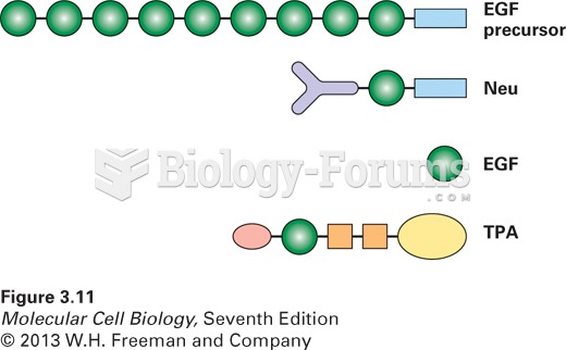Modular nature of protein domains.