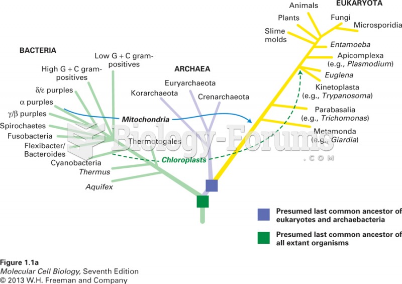 All living organisms descended from a common ancestral cell