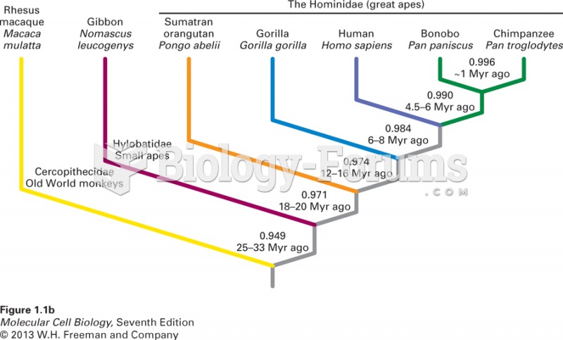 All living organisms descended from a common ancestral cell