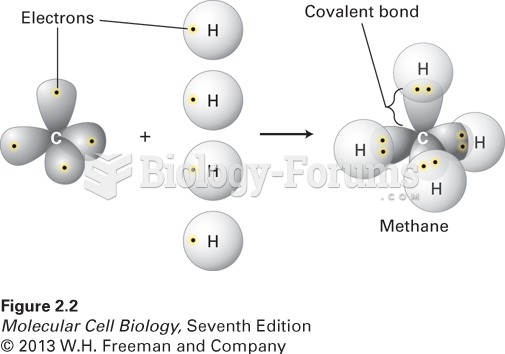 Covalent bonds form by the sharing of electrons