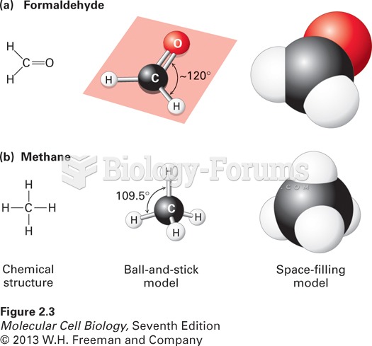 Geometry of bonds when carbon is covalently linked to three or four other atoms