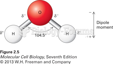 The dipole nature of a water molecule