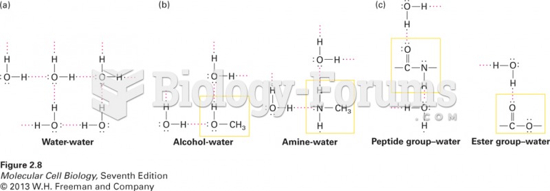 Hydrogen bonding of water with itself and with other compounds