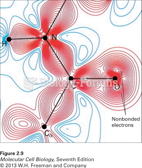 Distribution of bonding and outer nonbonding electrons in the peptide group