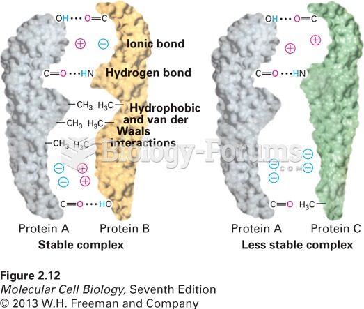 Molecular complementarity permits tight protein bonding via multiple noncovalent