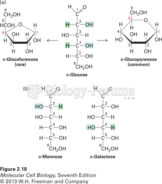 Chemical structures of hexoses