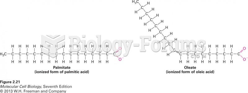 The effect of a double bond on the shape of fatty acids