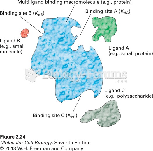 Macromolecules can have distinct binding sites for multiple ligands