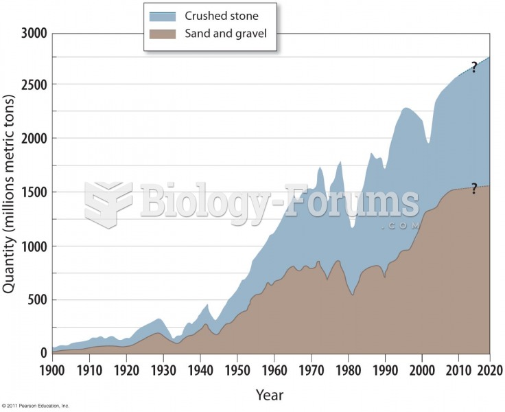 Past and Future Use of Aggregate