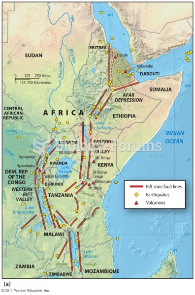 Earthquakes at Divergent Plate Boundaries