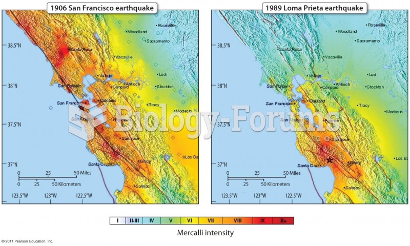 Mercalli Intensity Maps of Two Famous Bay Area Earthquakes