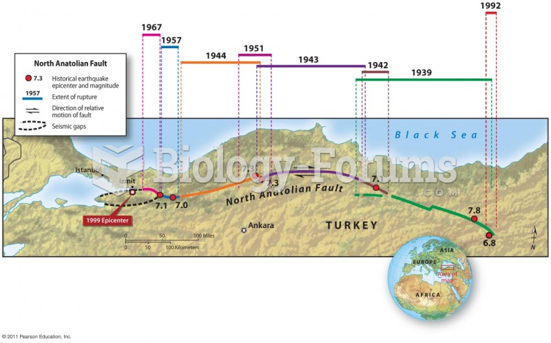 Earthquake history: Strike-Slip Fault in Turkey