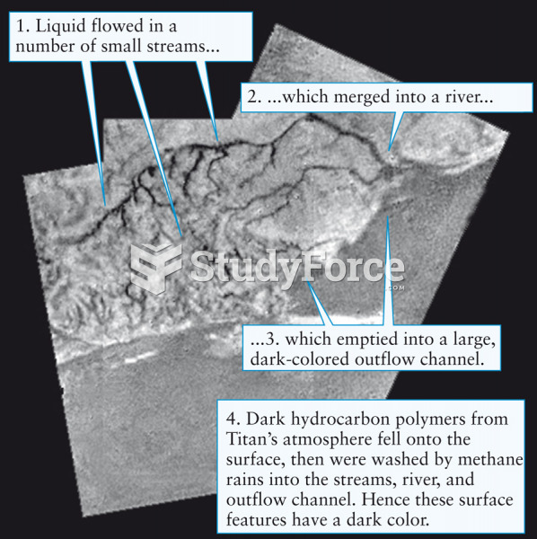 Surface Features on Titan