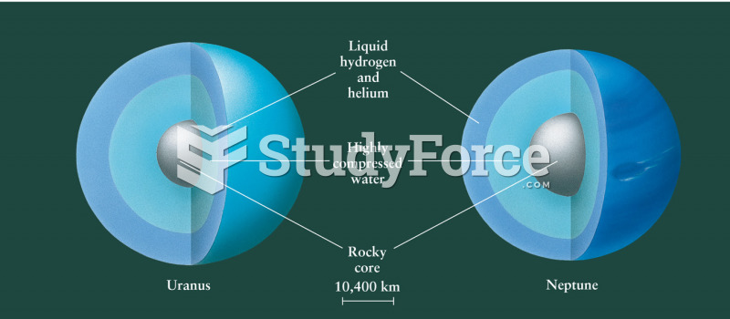 Cutaways of Uranus and Neptune