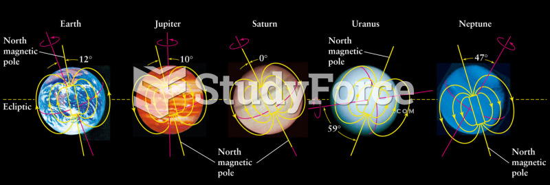 The Magnetic Fields of Five Planets