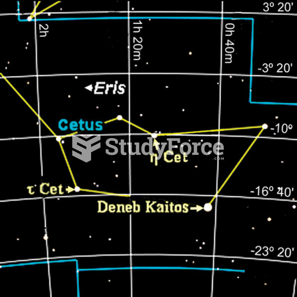 Dwarf Planet Eris