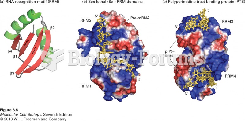 Structure of the RRM domain and its interaction with RNA