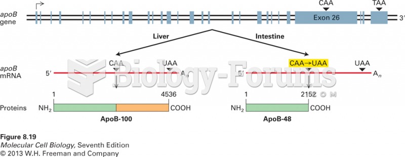 RNA editing of apo-B pre-mRNA