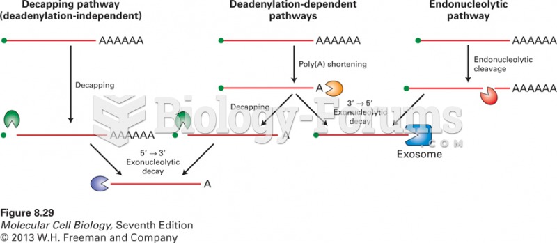Pathways for degradation of eukaryotic mRNAs