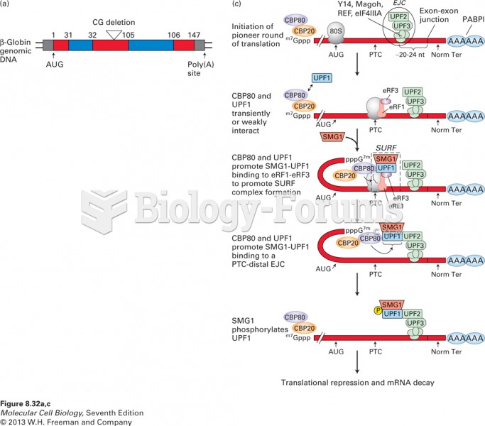 Discovery of nonsense-mediated mRNA decay (NMD).